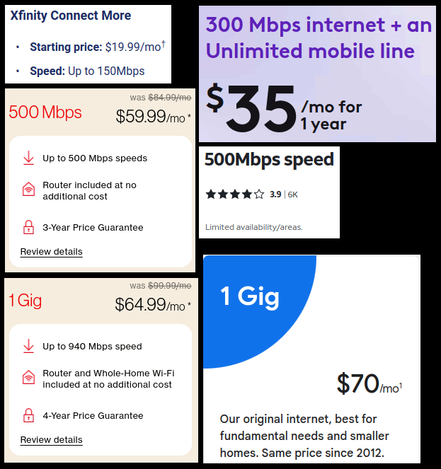 Some examples of advertisements of internet speed providers