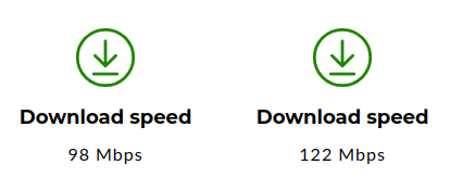 The lowest and highest download speed measured with the Comcast Business Internet Speed Test are respectively 98 and 122 Mbps