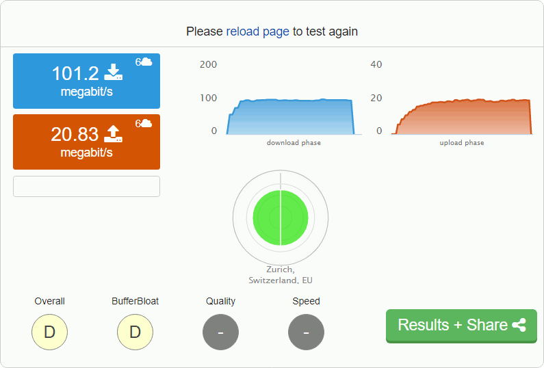 The DSLReports speed test results page