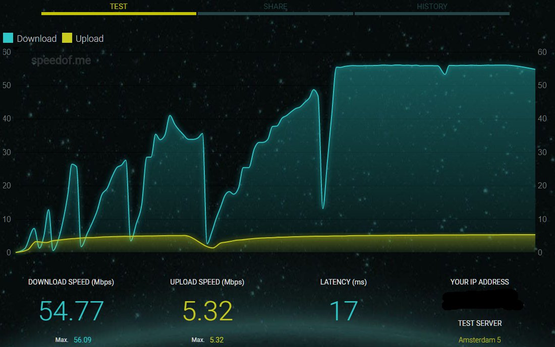 A screenshot of the SpeedOf.me test results when using DNS 8.8.8.8