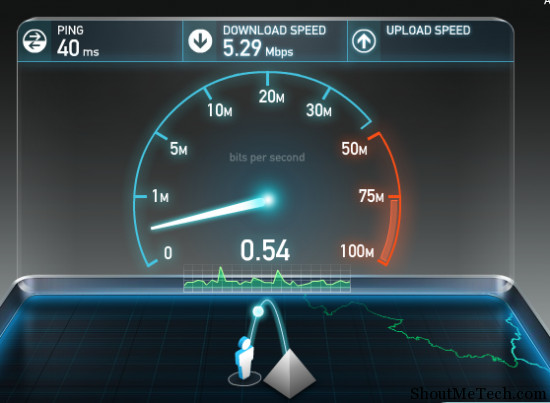 The Flash Speedtest