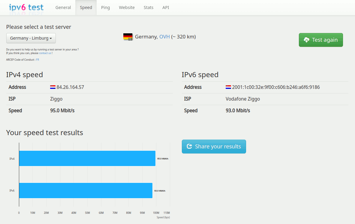 The tests results of the IPv6 Test speed test after scrolling back to top