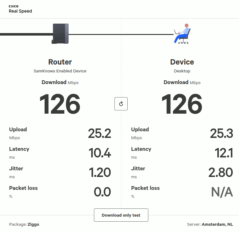 The results of the Real Speed full test mode