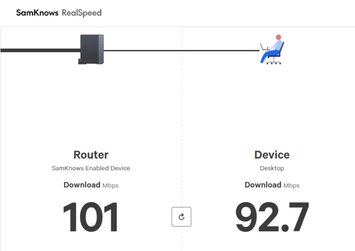 The RealSpeed speed test