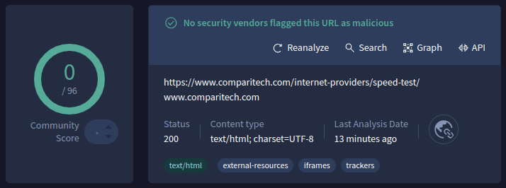 VirusTotal shows the number of many security vendors on which the result is based. Nowadays 96 security vendors are used